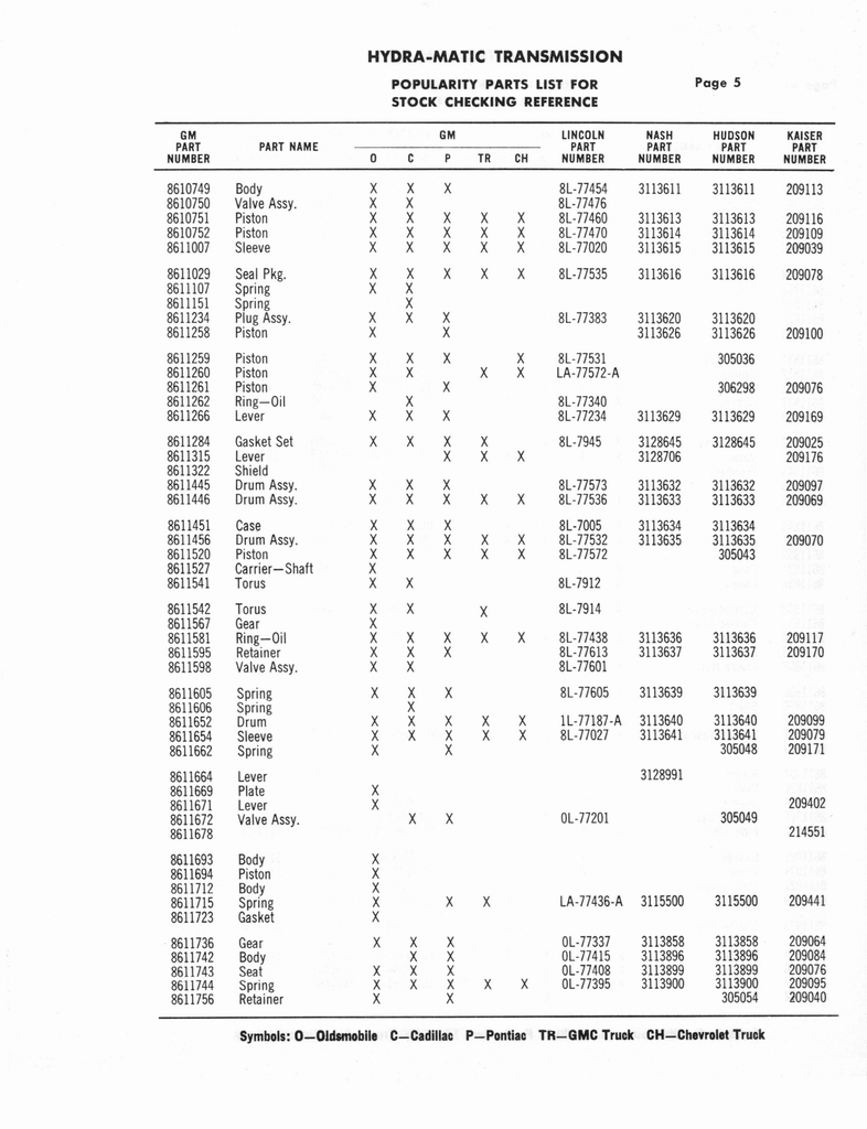 n_Auto Trans Parts Catalog A-3010 256.jpg